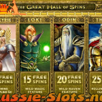 Thunderstruck 2 slots